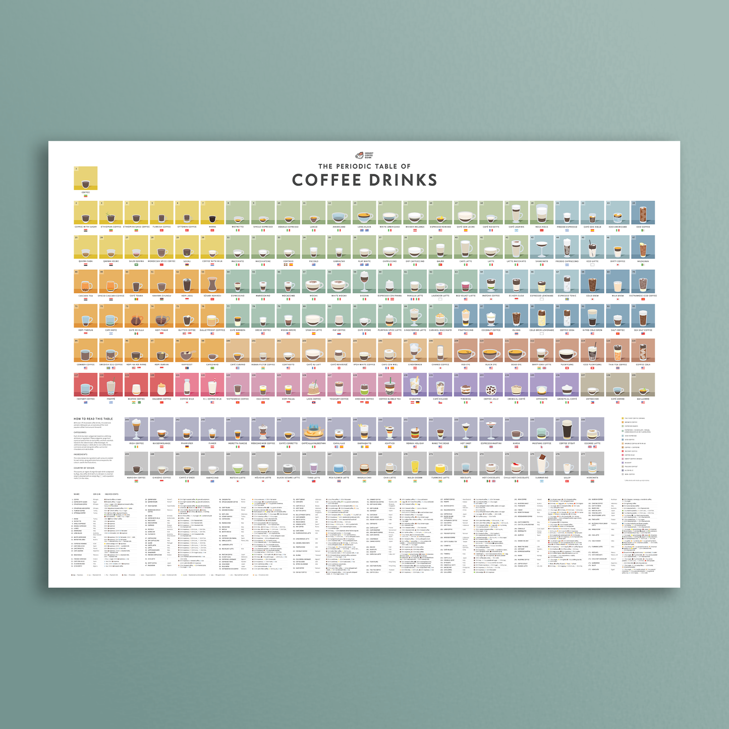 The Periodic Table of Coffee Drinks Poster — A1 Giclée Print