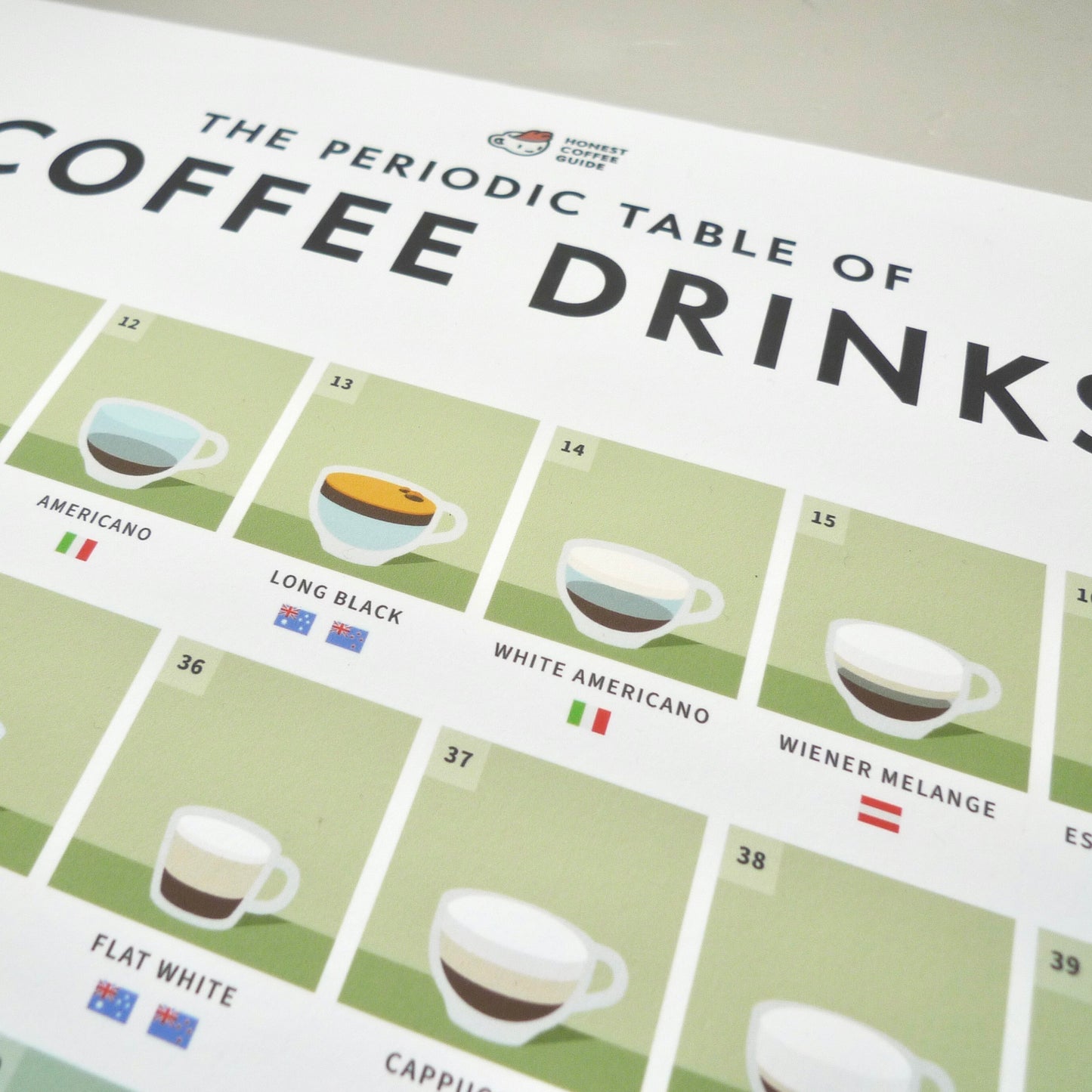 The Periodic Table of Coffee Drinks Poster — A1 Giclée Print
