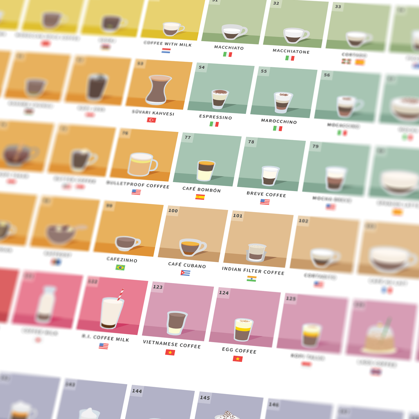 The Periodic Table of Coffee Drinks Poster — A1 Giclée Print