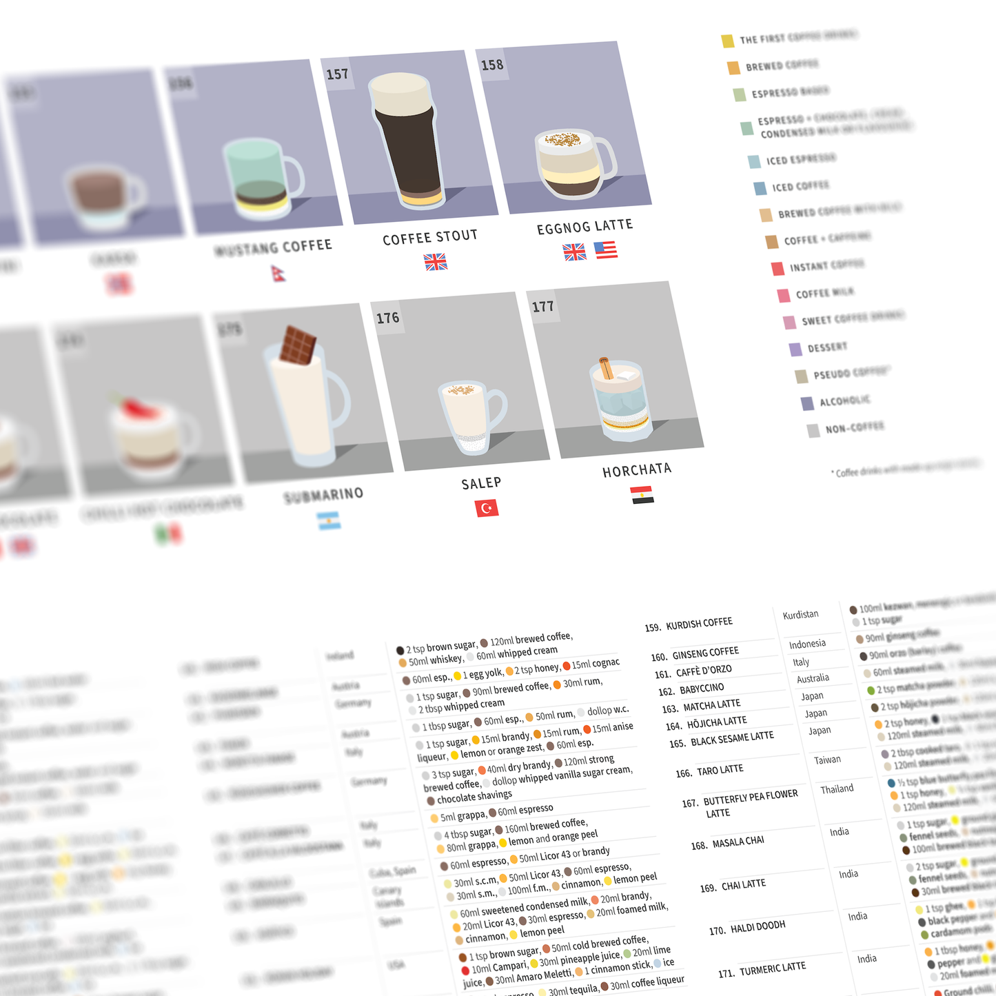 The Periodic Table of Coffee Drinks Poster — A1 Giclée Print