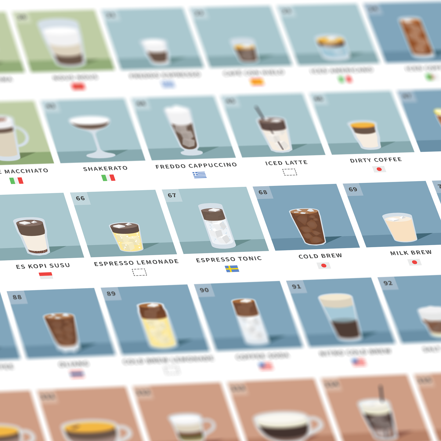 The Periodic Table of Coffee Drinks Poster — A1 Giclée Print