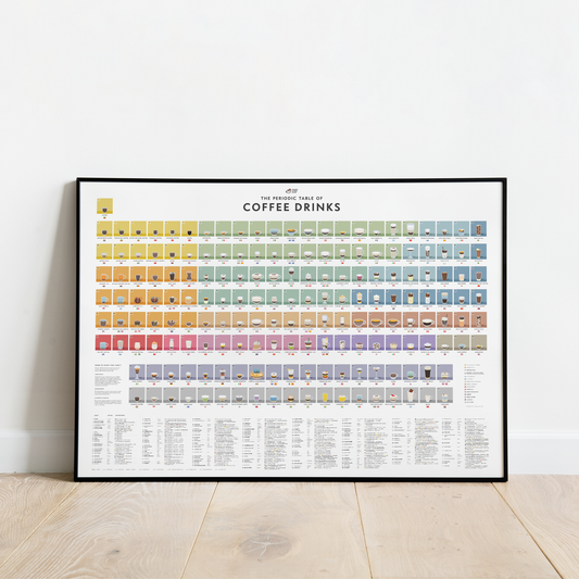The Periodic Table of Coffee Drinks Poster — A1 Giclée Print