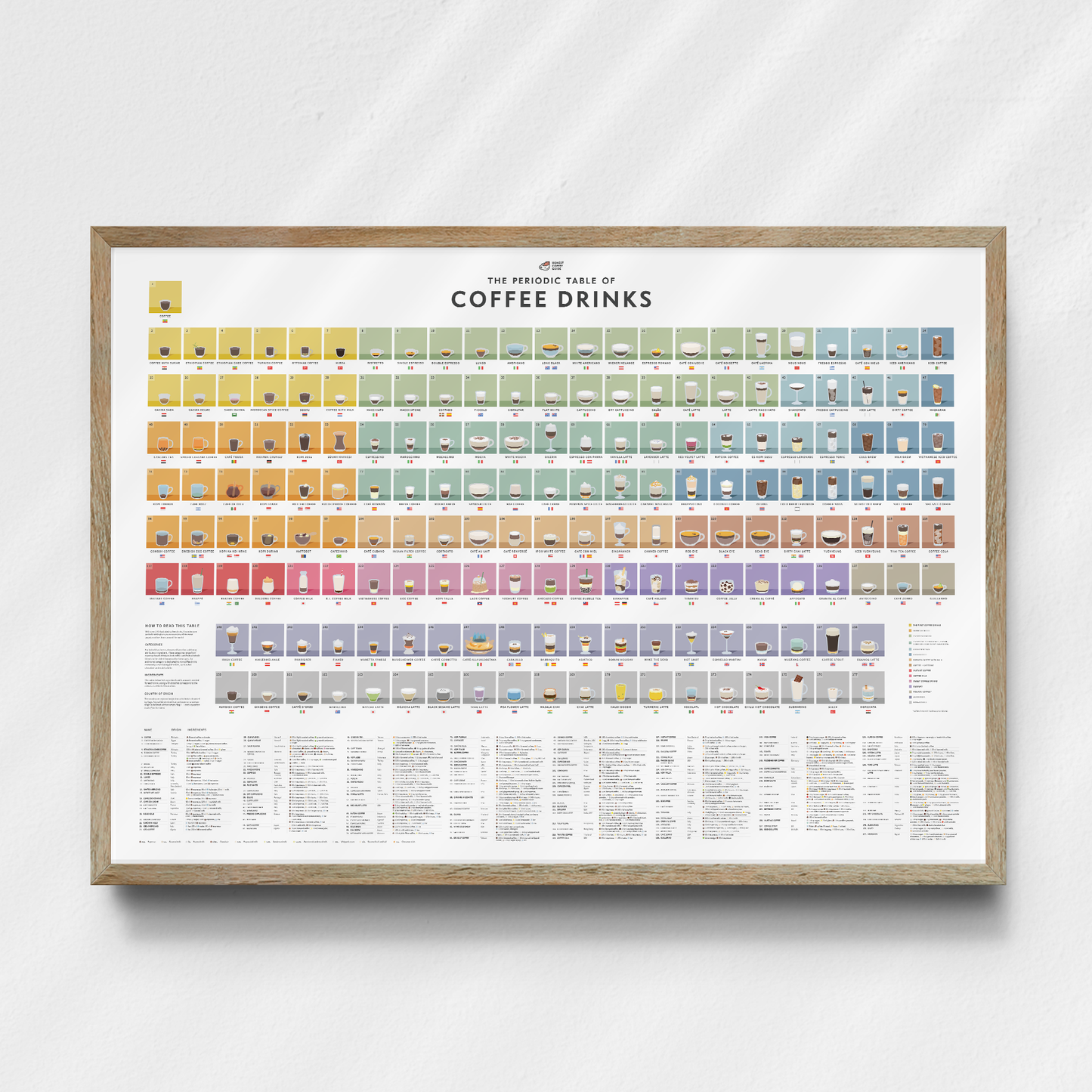 The Periodic Table of Coffee Drinks Poster — A1 Giclée Print