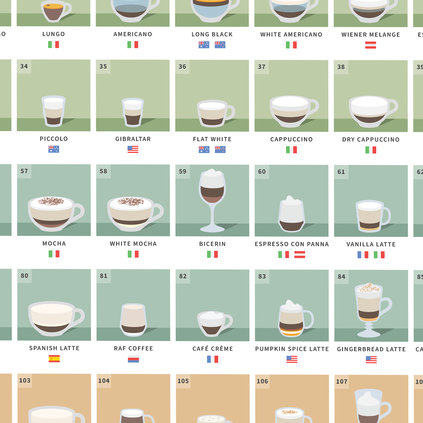 The Periodic Table of Coffee Drinks Poster — A1 Giclée Print