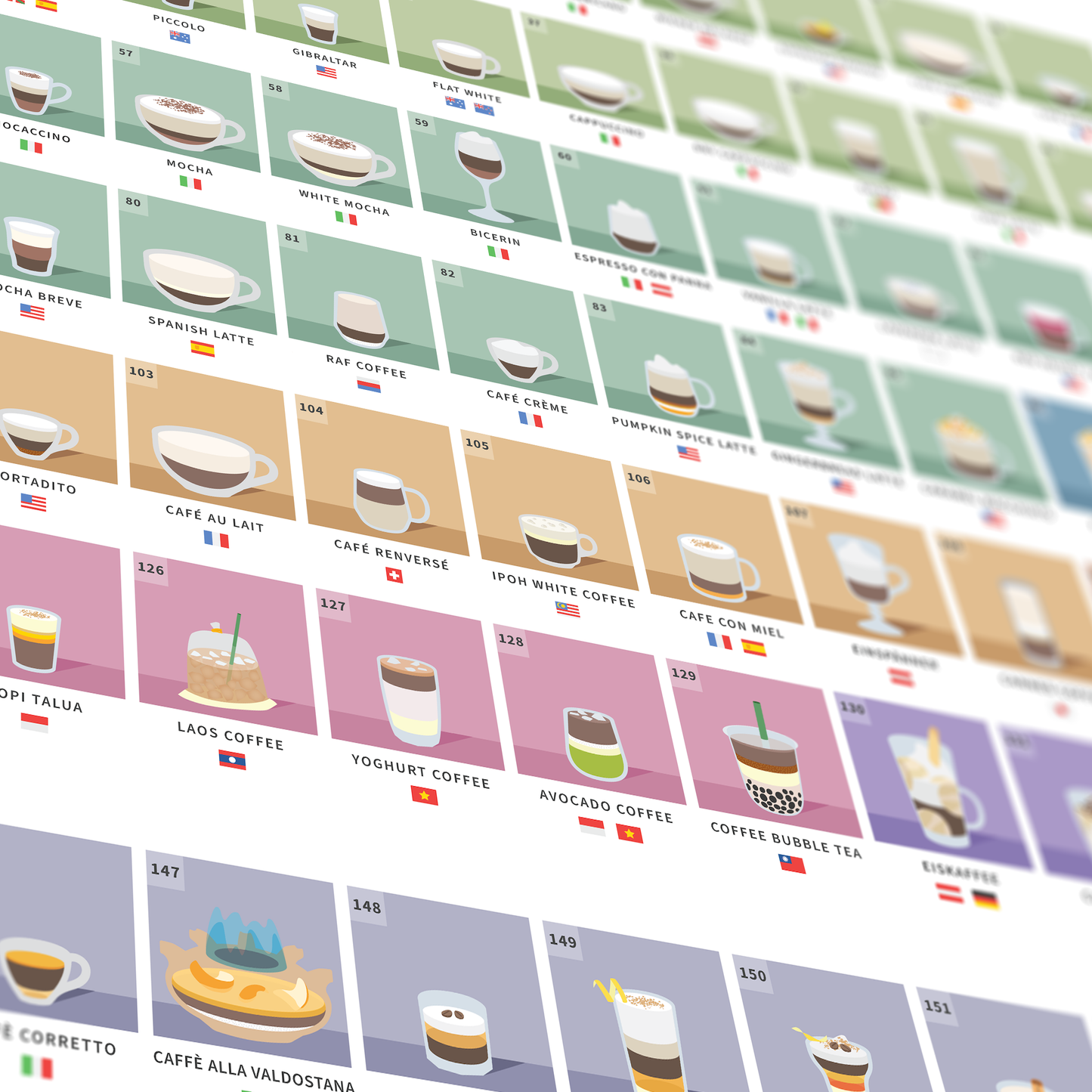 The Periodic Table of Coffee Drinks Poster — A1 Giclée Print
