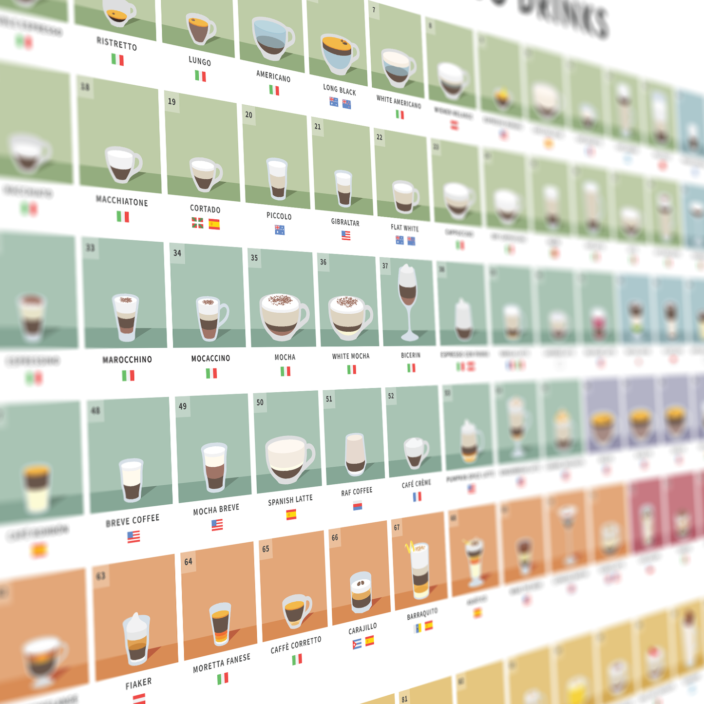 The Periodic Table of Espresso Drinks Poster — 45x60cm Giclée Print