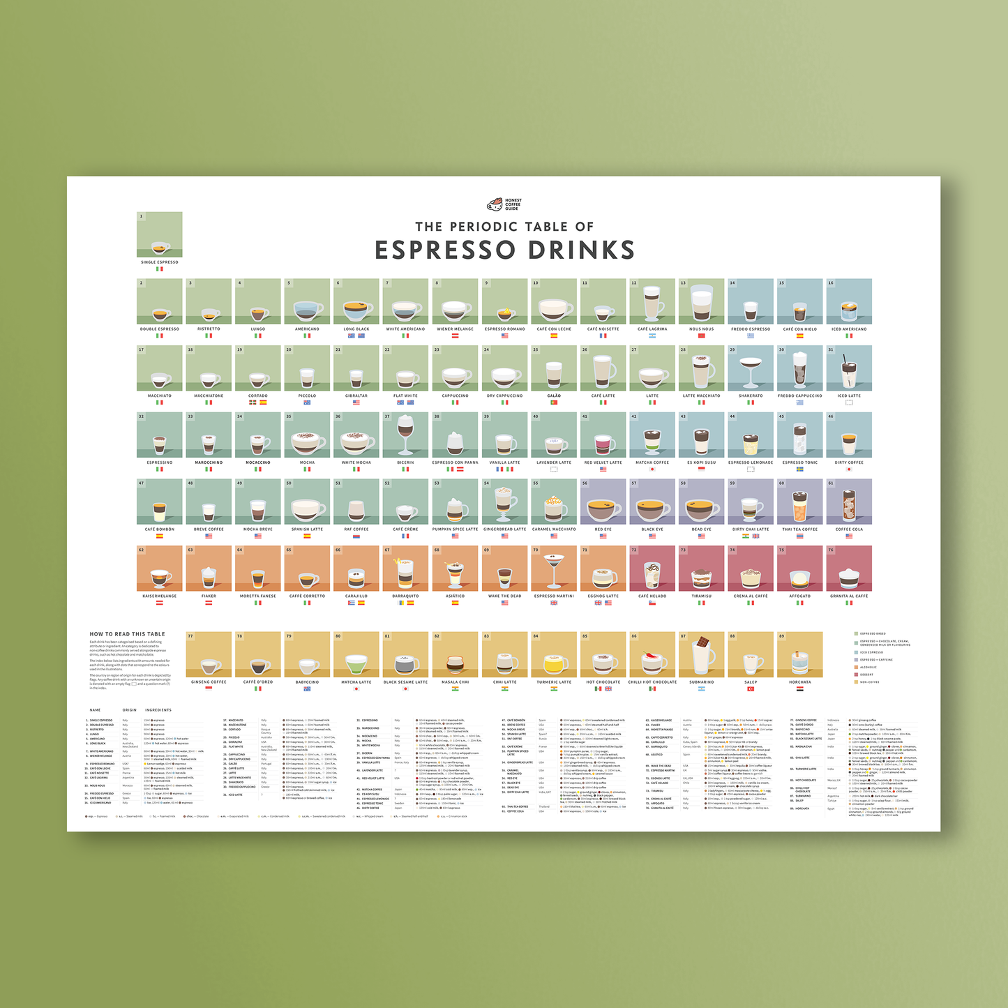 The Periodic Table of Espresso Drinks Poster — 45x60cm Giclée Print