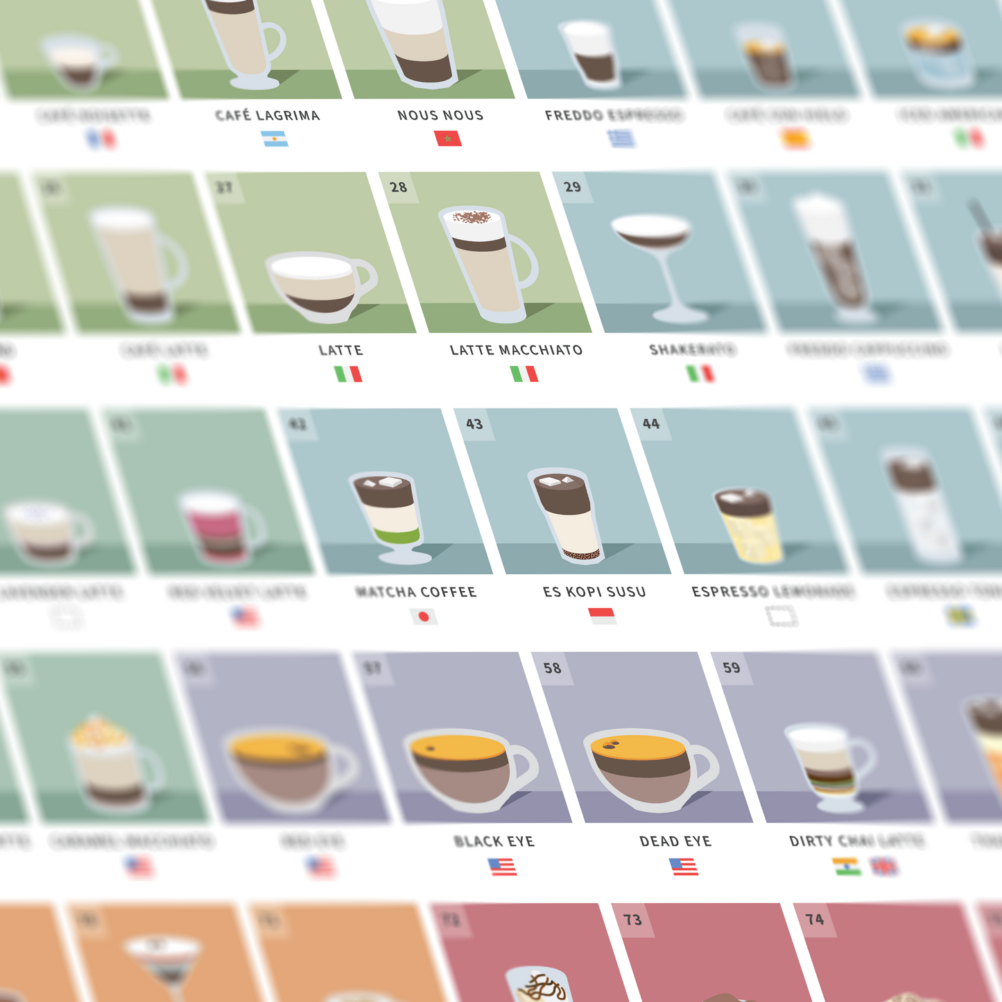 The Periodic Table of Espresso Drinks Poster — 45x60cm Giclée Print