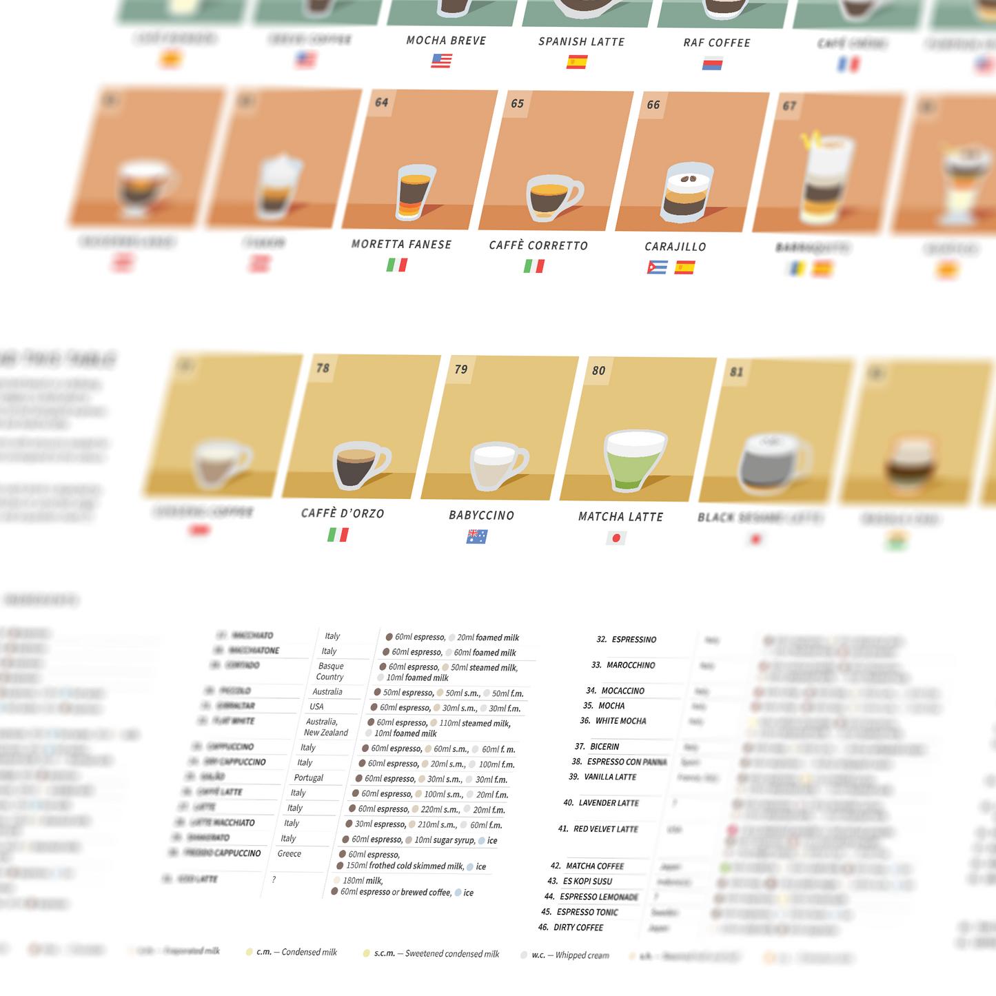 The Periodic Table of Espresso Drinks Poster — 45x60cm Giclée Print