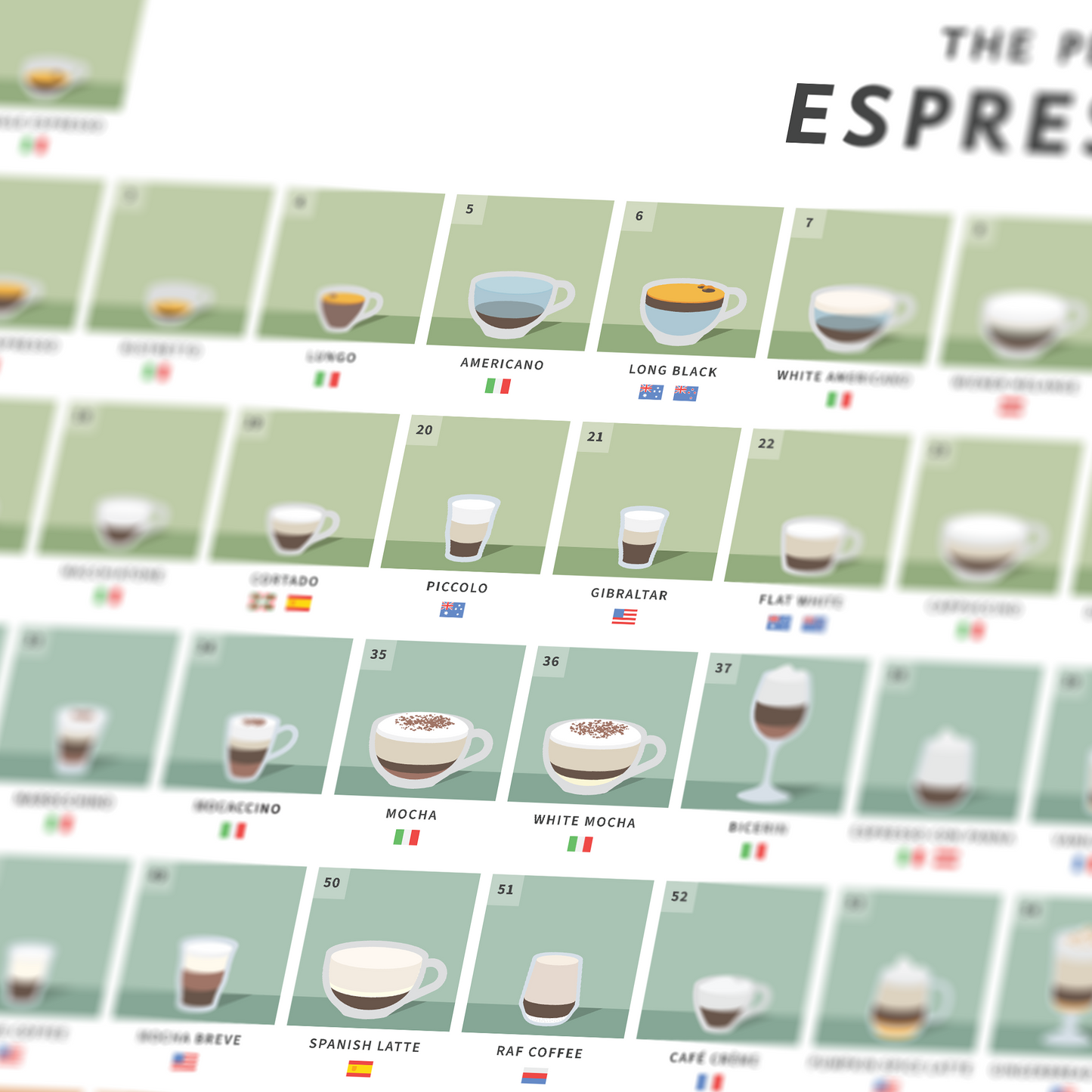 The Periodic Table of Espresso Drinks Poster — 45x60cm Giclée Print