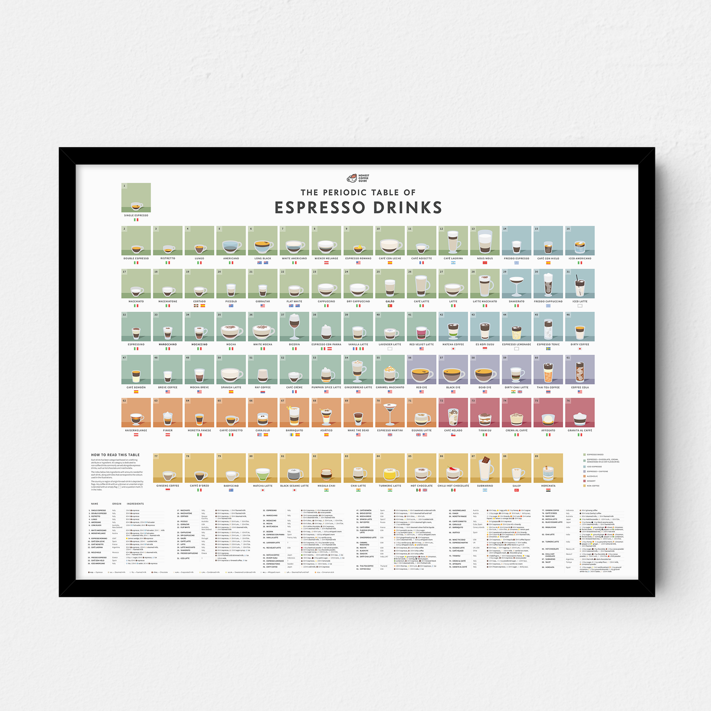 The Periodic Table of Espresso Drinks Poster — 45x60cm Giclée Print