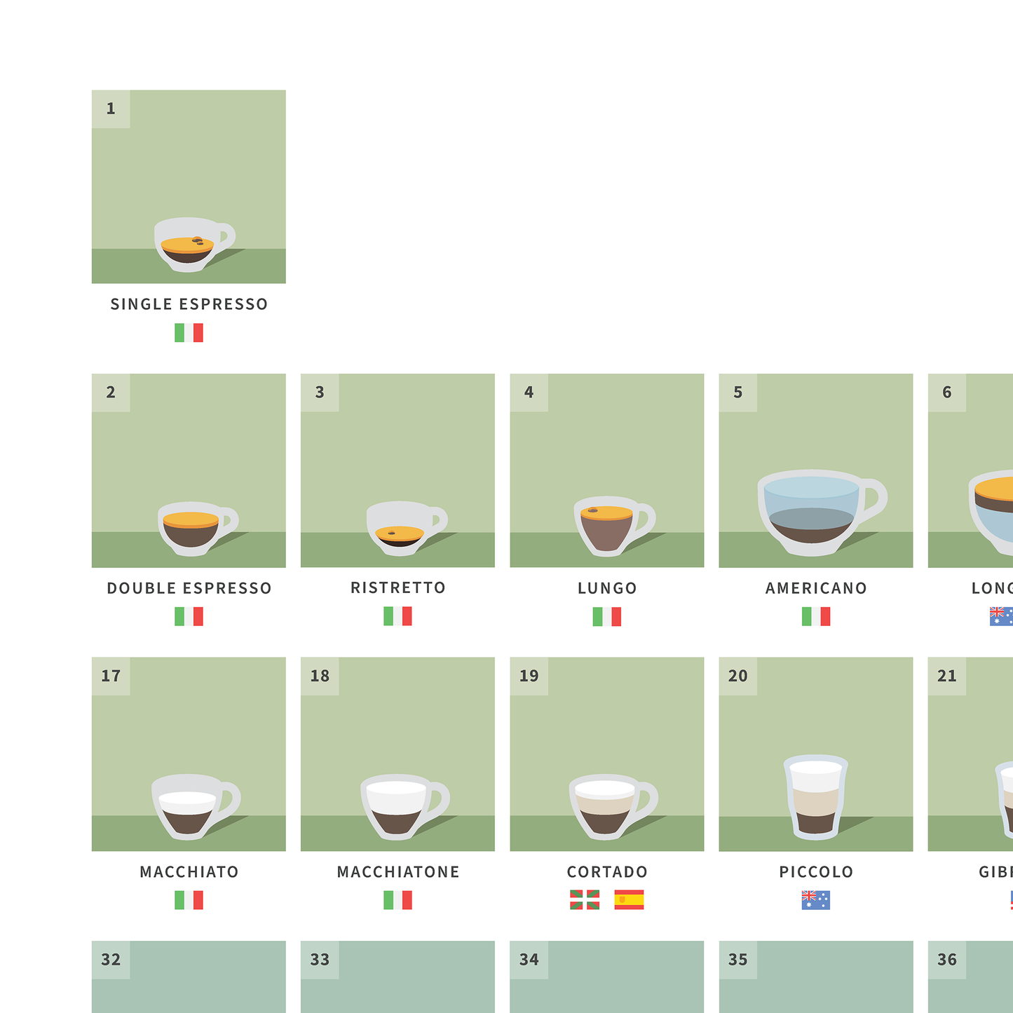 The Periodic Table of Espresso Drinks Poster — 45x60cm Giclée Print