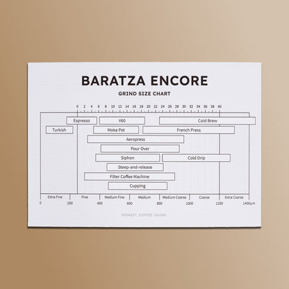 Grind Size Chart – Giclée Printed Card