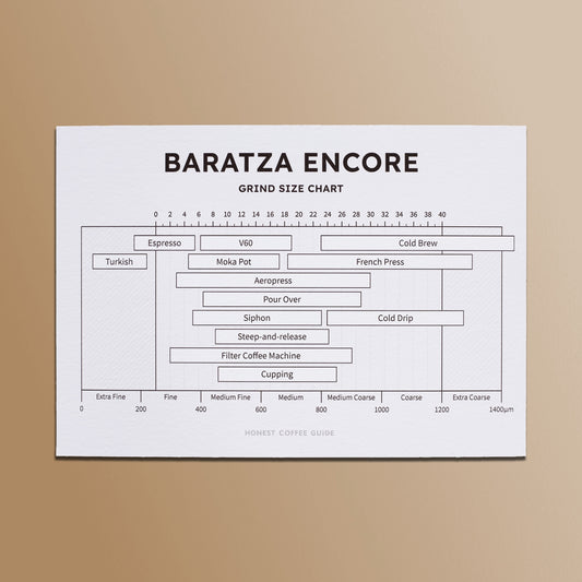 Grind Size Chart – Giclée Printed Card