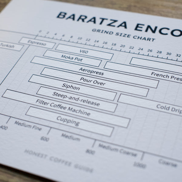 Grind Size Chart – Giclée Printed Card – Honest Coffee Guide