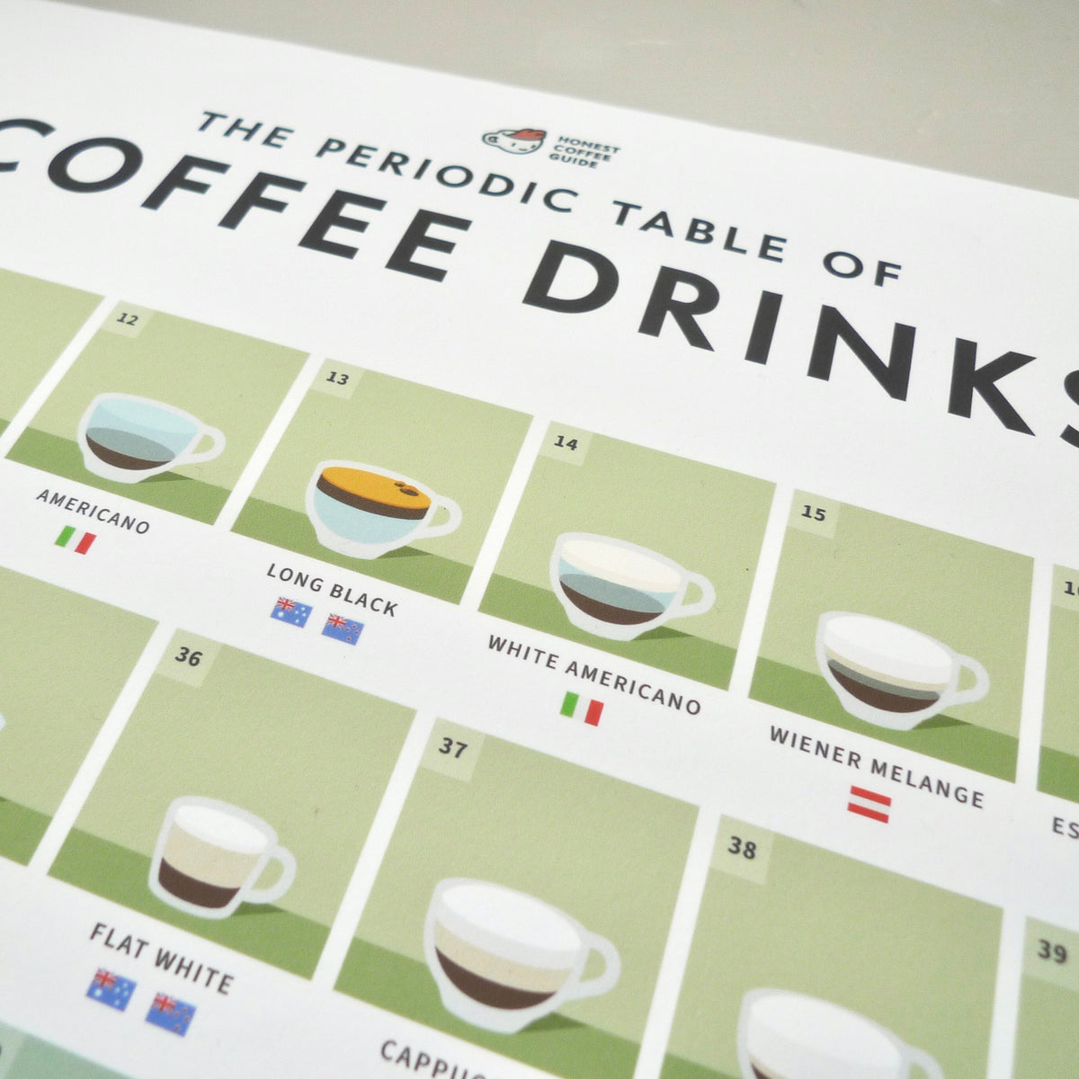 The Periodic Table of Coffee Drinks Poster — A1 Giclée Print – Honest ...