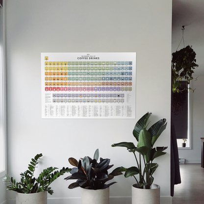 The Periodic Table of Coffee Drinks Poster — A1 Giclée Print