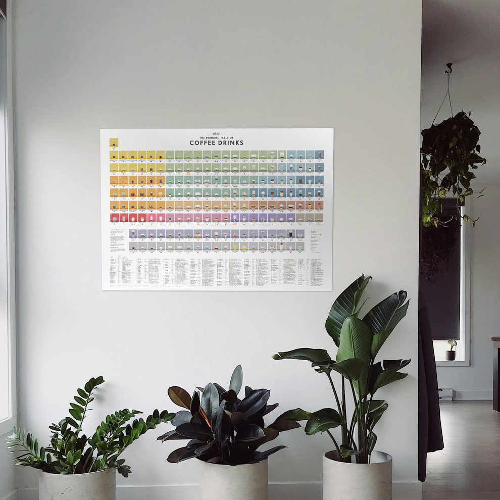 The Periodic Table of Coffee Drinks Poster — A1 Giclée Print – Honest ...