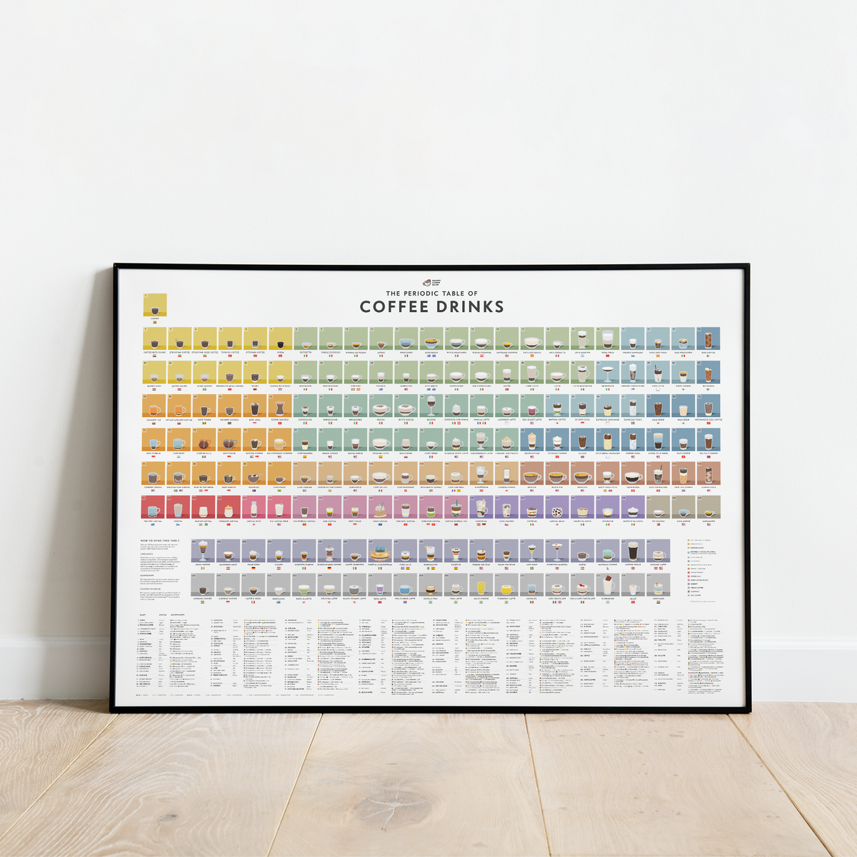 The Periodic Table of Coffee Drinks Poster — A1 Giclée Print – Honest ...