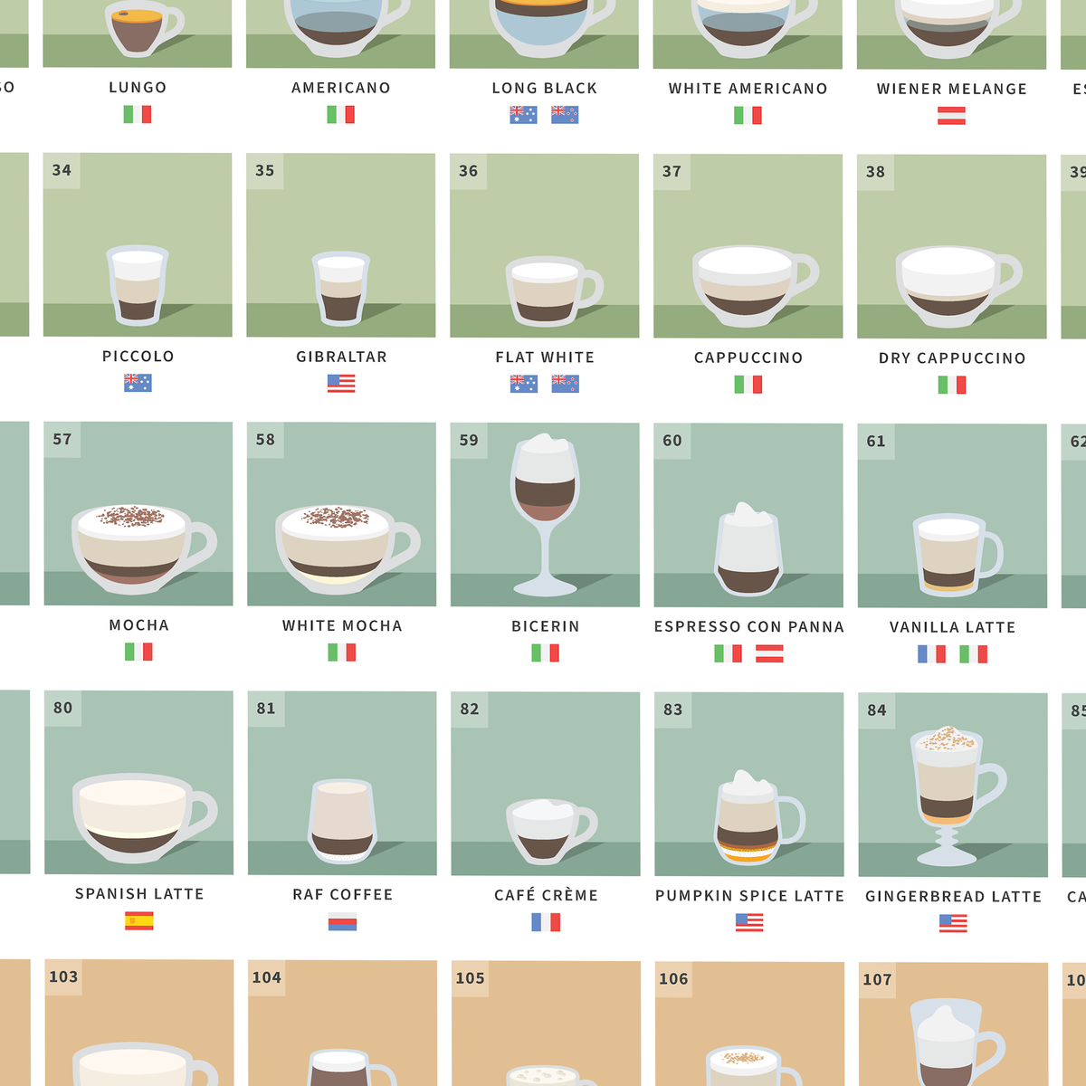 The Periodic Table of Coffee Drinks Poster — A1 Giclée Print – Honest ...