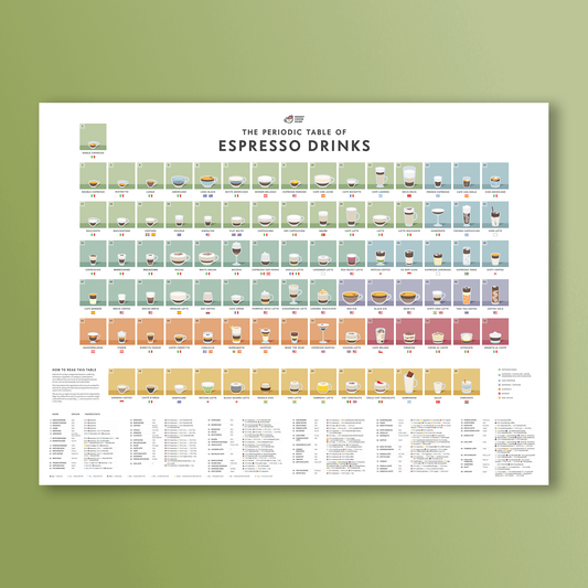 The Periodic Table of Espresso Drinks Poster — Giclée Print