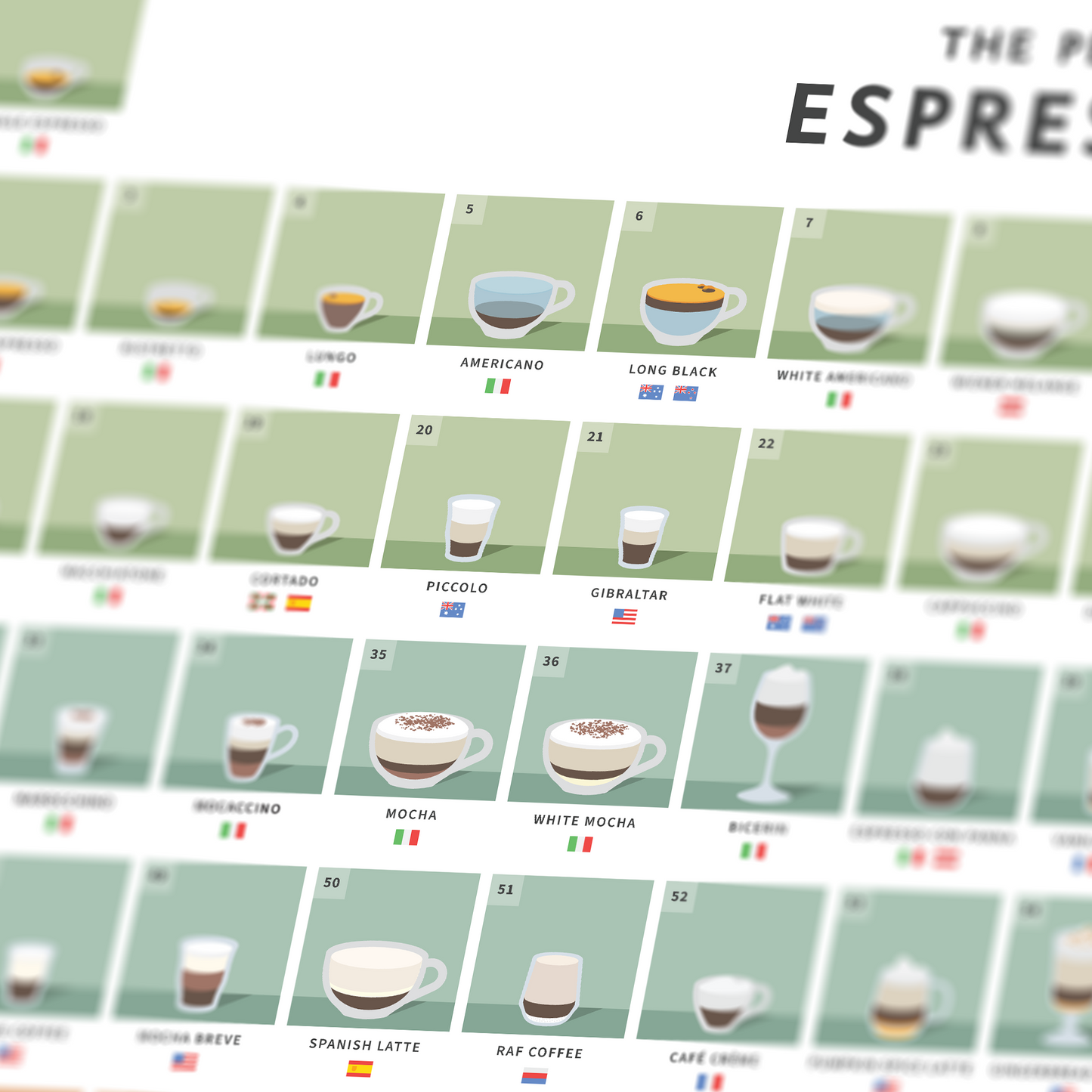 The Periodic Table of Espresso Drinks Poster — Giclée Print