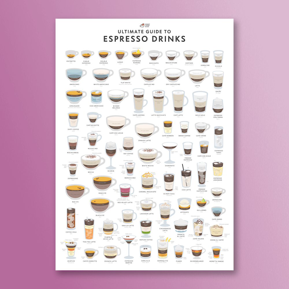 The Ultimate Guide to Espresso Drinks Poster – A2 Giclée Print