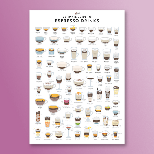 The Ultimate Guide to Espresso Drinks Poster – A2 Giclée Print