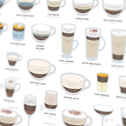 The Ultimate Guide to Espresso Drinks Poster – A2 Giclée Print