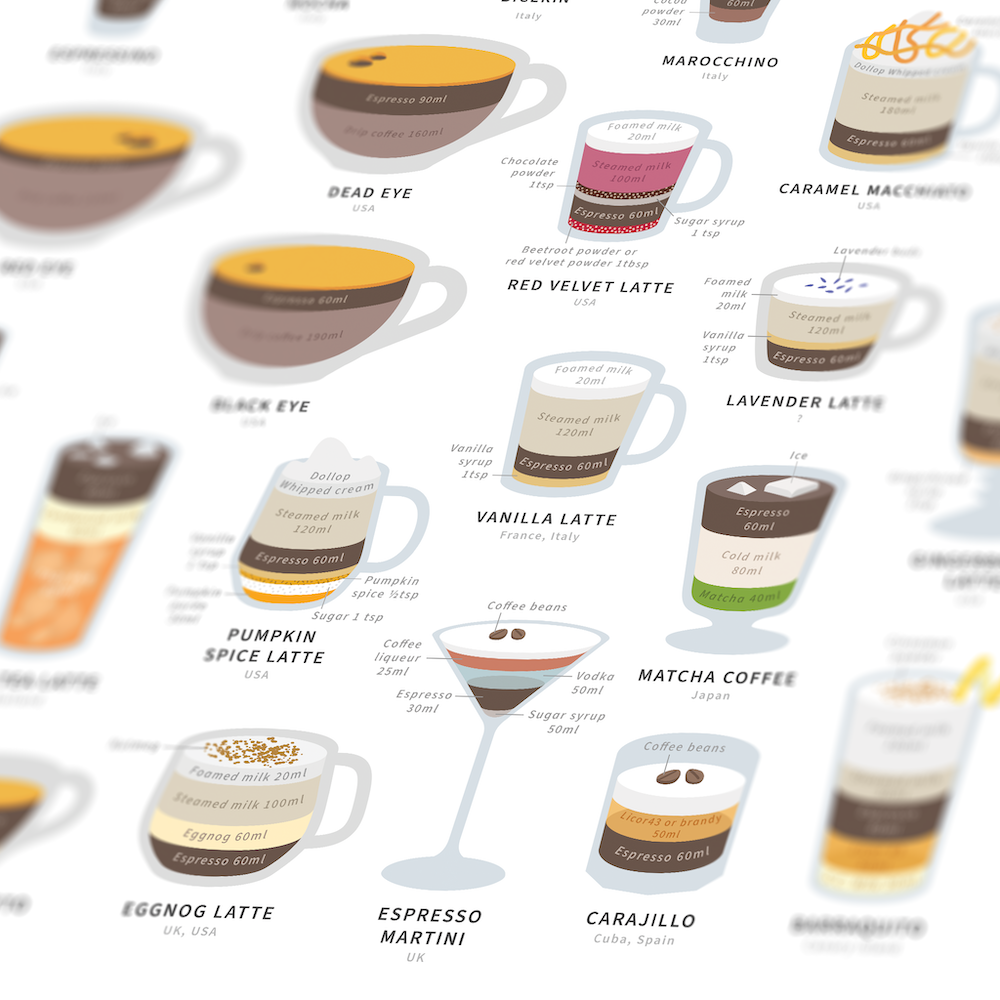 The Ultimate Guide To Espresso Drinks Poster A2 Gicl e Print Honest The ultimate guide to espresso drinks poster a2 gicl e print honest