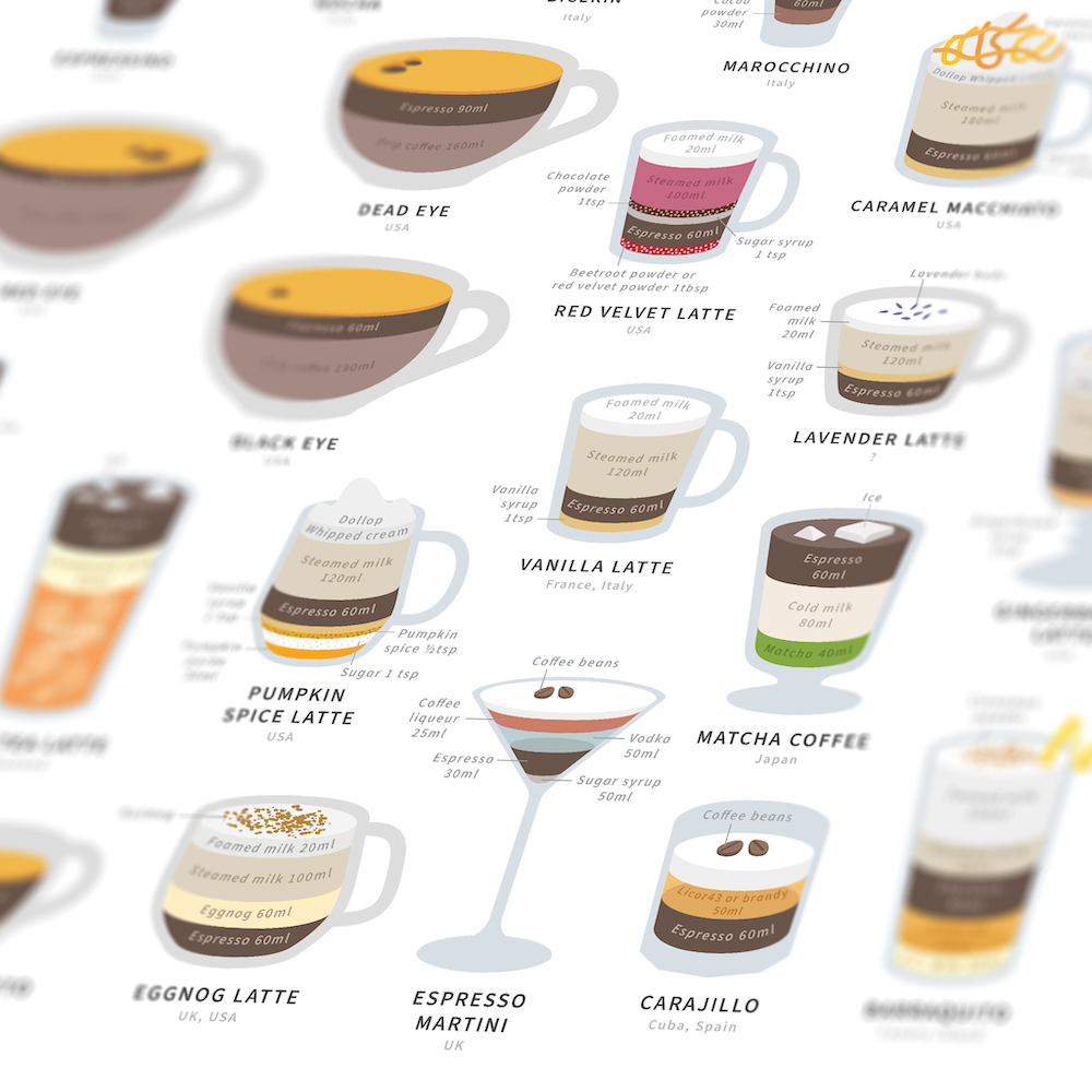 The Ultimate Guide to Espresso Drinks Poster – A2 Giclée Print