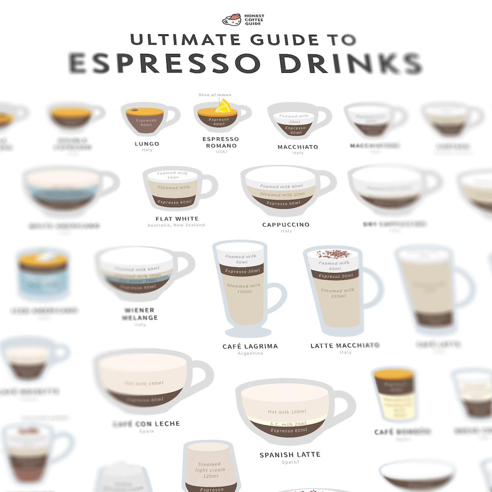 The Ultimate Guide to Espresso Drinks Poster – A2 Giclée Print – Honest Coffee Guide the-ultimate-guide-to-espresso-drinks-poster-a2-gicl-e-print-honest-coffee-guide