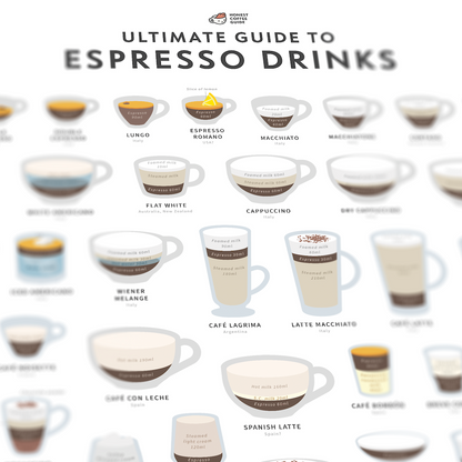 The Ultimate Guide to Espresso Drinks Poster – A2 Giclée Print